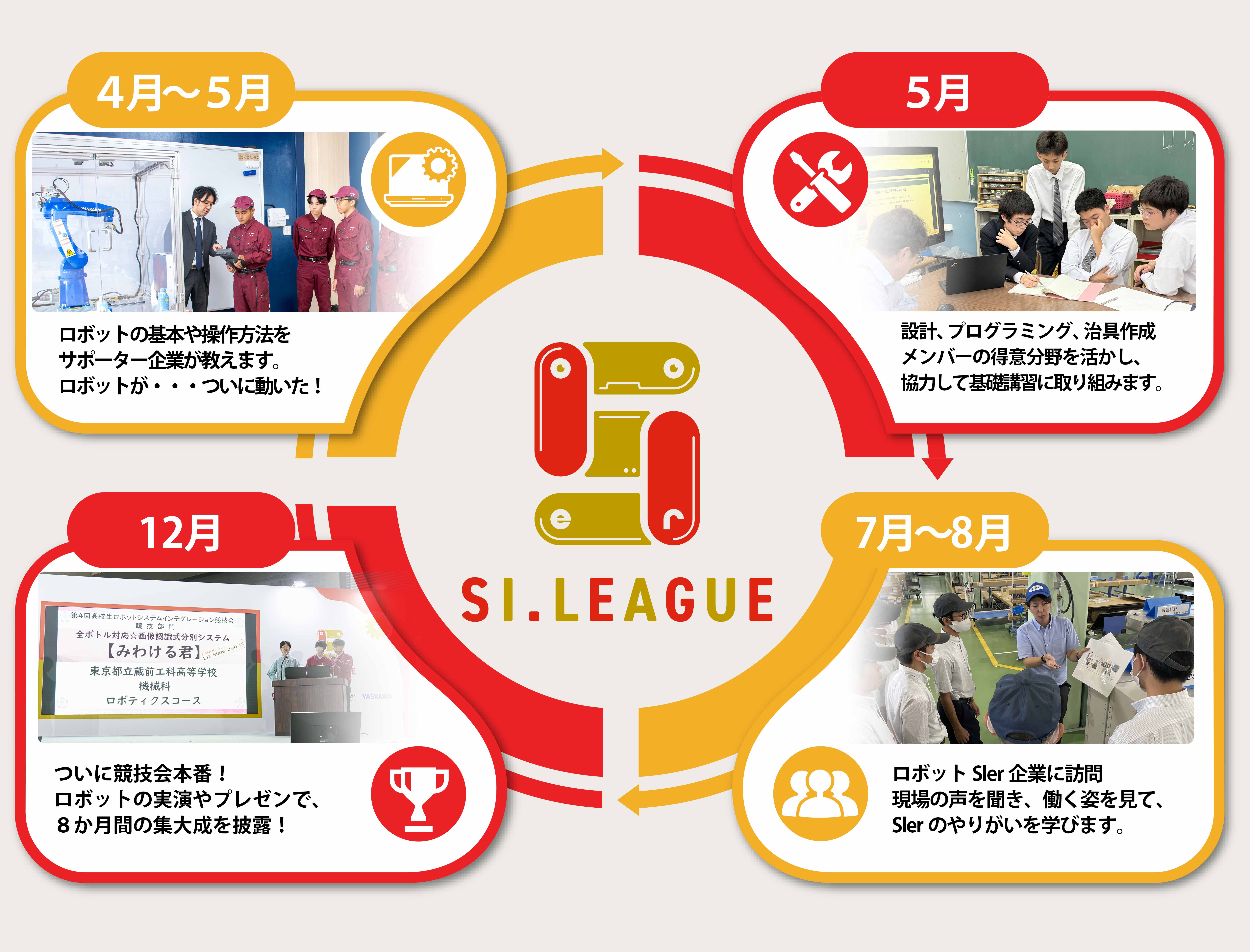 競技会への参加 図解